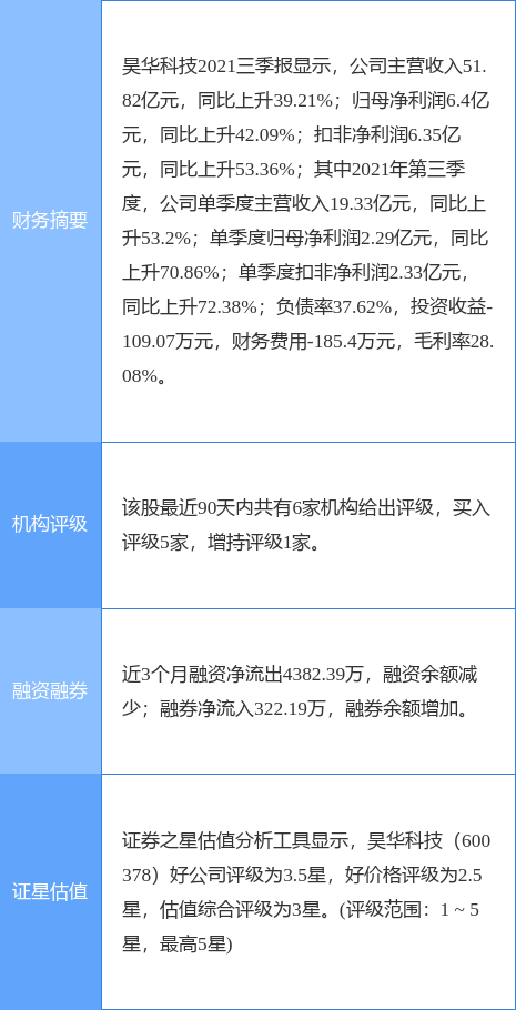 昊华科技股票（开源证券二个月前给出“买入”评级）