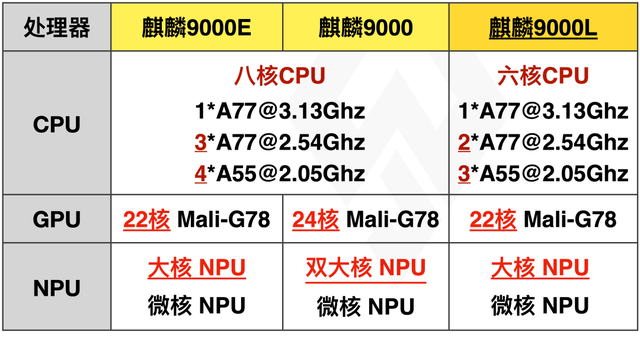 麒麟9000e参数图片