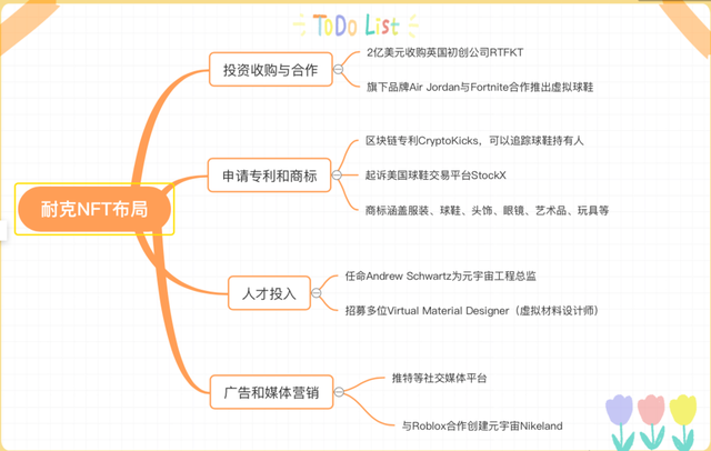 李宁防伪码在线查询，李宁运动鞋真伪查询的方法（三大运动巨头“转战”NFT）