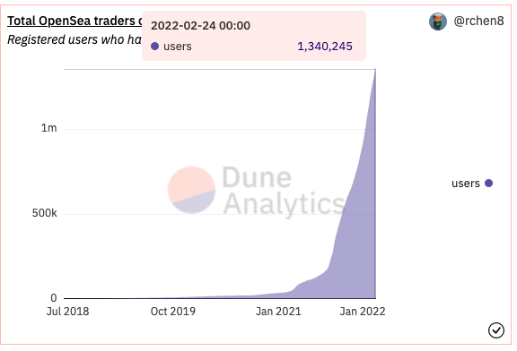 李宁防伪码在线查询，李宁运动鞋真伪查询的方法（三大运动巨头“转战”NFT）