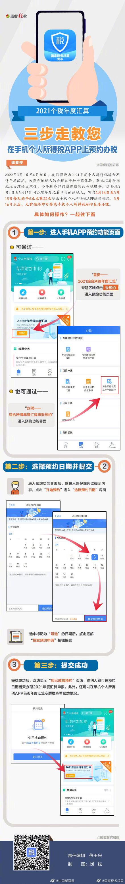 2021年个税退税标准是什么，2021年个税退税标准是什么呀（2021年度个税汇算今起开始）