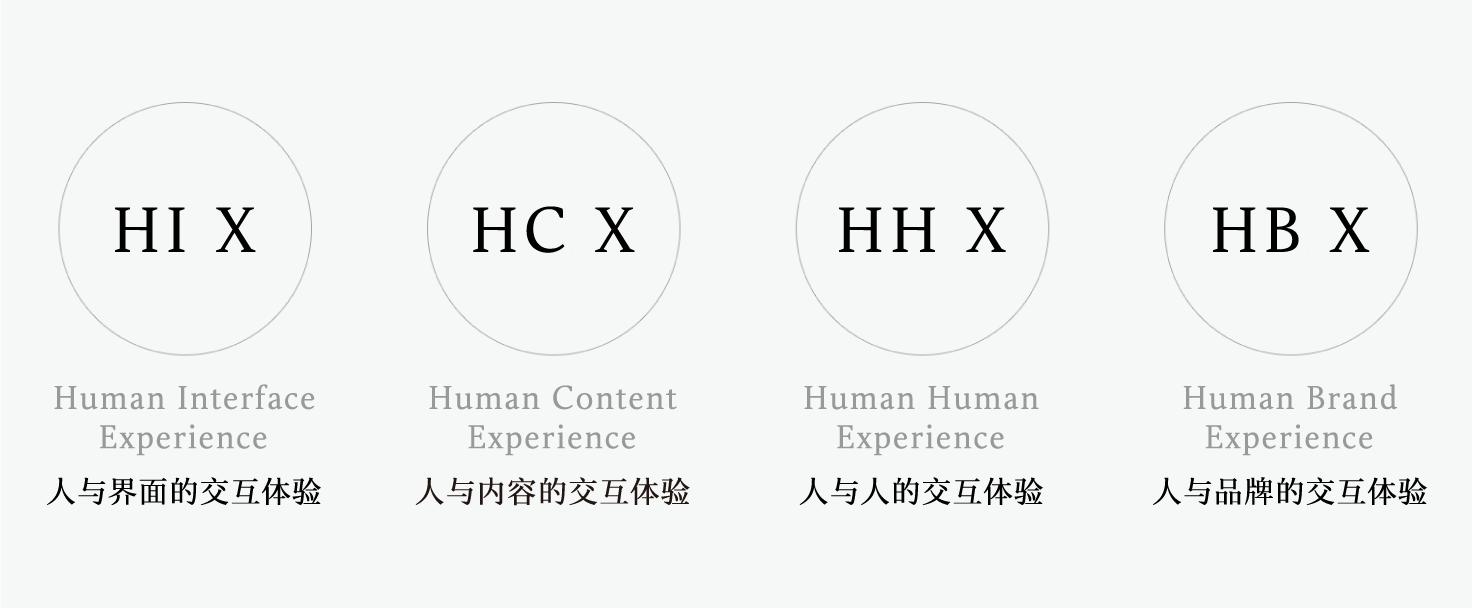 用户体验怎么做（用户体验的2个维度解析）