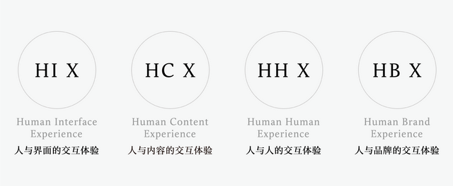 平安银行体验金是什么意思，平安银行诚意金（用户体验，有哪四个维度）