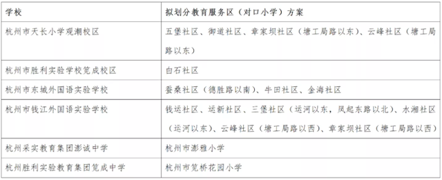 杭州余杭区邮编，杭州余杭区下辖的所有邮编（天长、胜利实验、采荷实验等杭州名校要开分校）