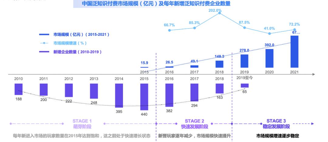 知识付费行业如何分析（知识付费行业全局观详解）