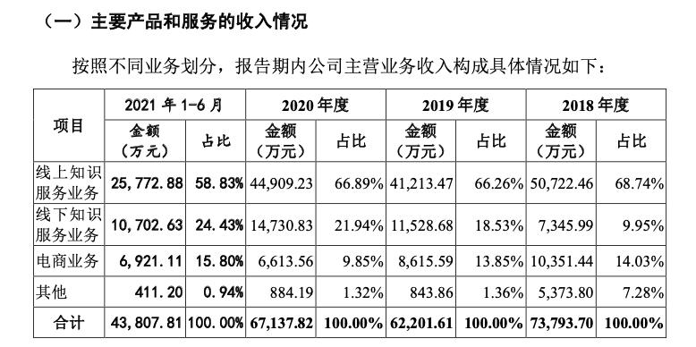 知识付费行业如何分析（知识付费行业全局观详解）