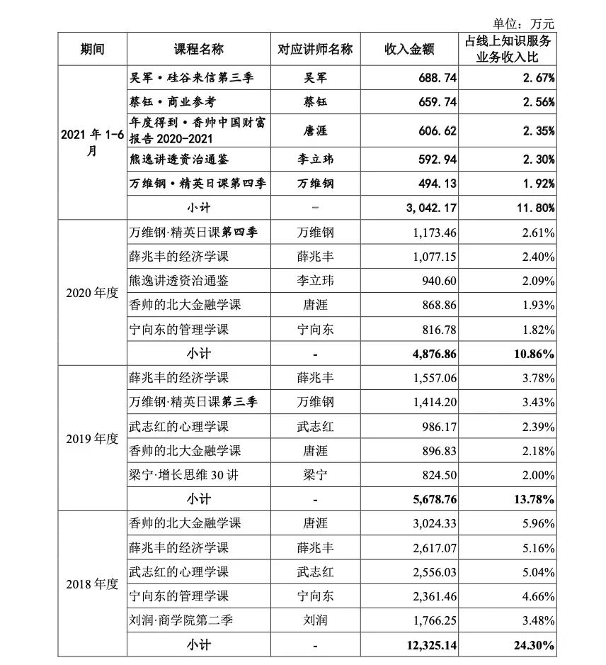 知识付费行业如何分析（知识付费行业全局观详解）