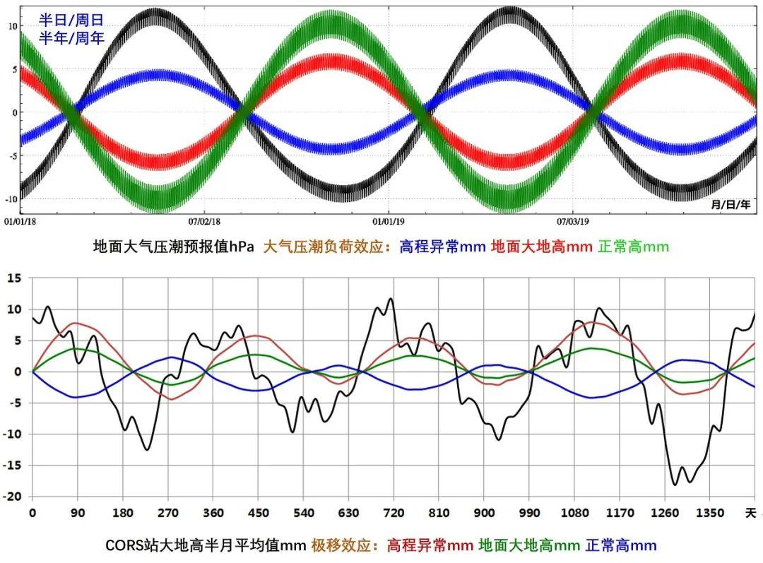 大地测绘（中国测绘科学研究院研发的地球物理大地测量科学计算平台上线啦）