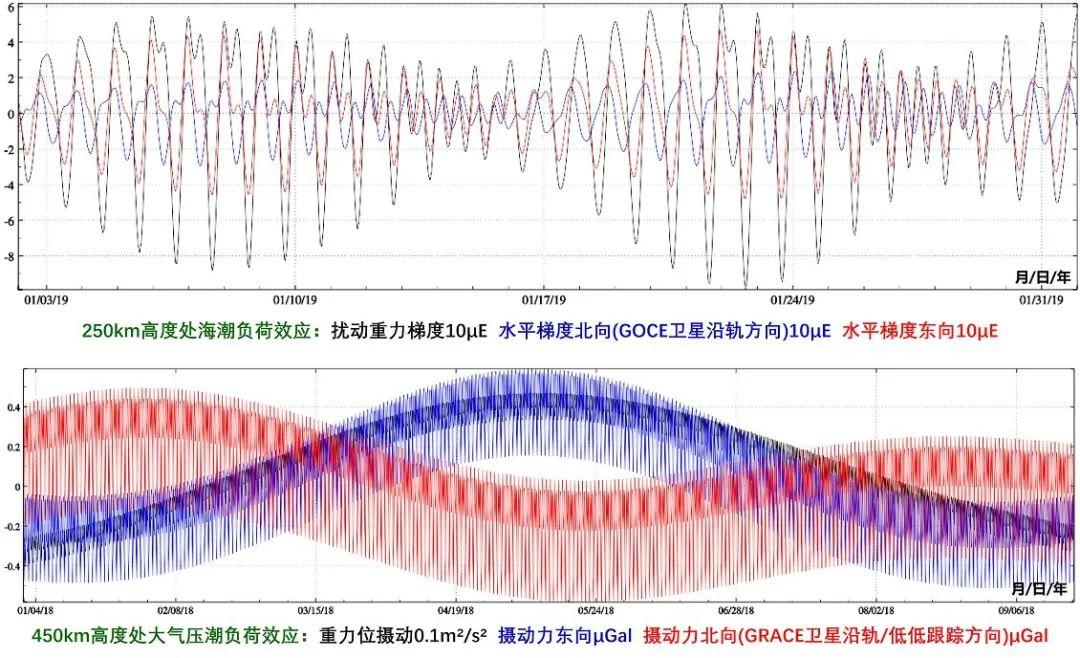 大地测绘（中国测绘科学研究院研发的地球物理大地测量科学计算平台上线啦）