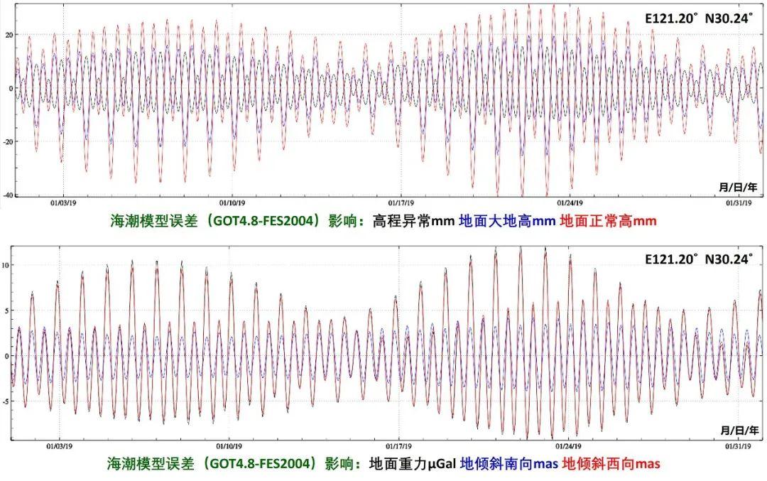 大地测绘（中国测绘科学研究院研发的地球物理大地测量科学计算平台上线啦）