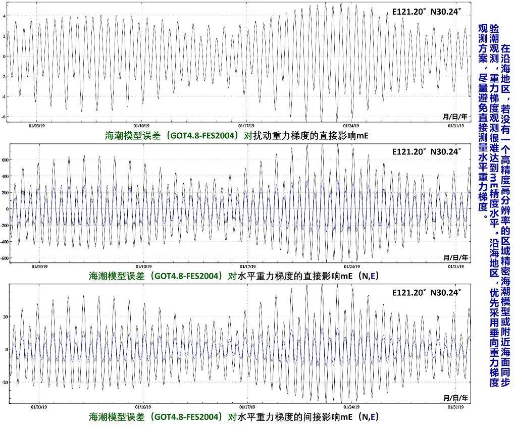 大地测绘（中国测绘科学研究院研发的地球物理大地测量科学计算平台上线啦）