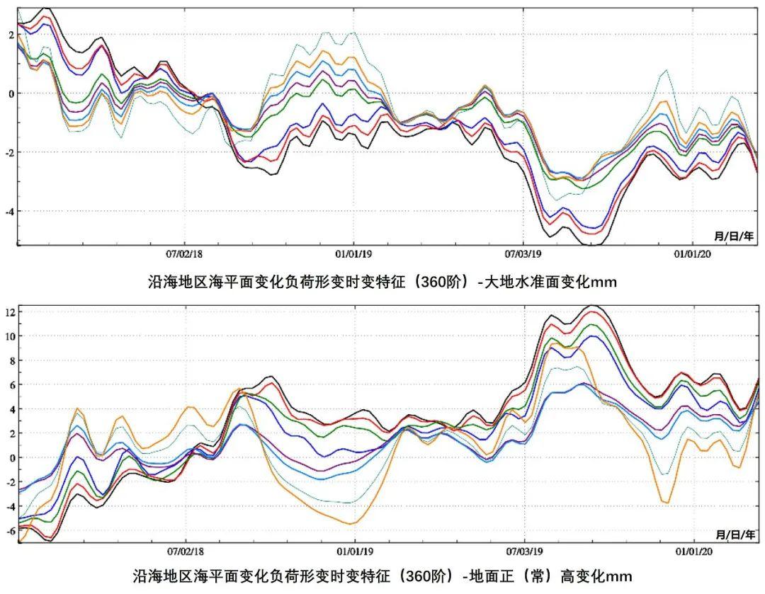 大地测绘（中国测绘科学研究院研发的地球物理大地测量科学计算平台上线啦）