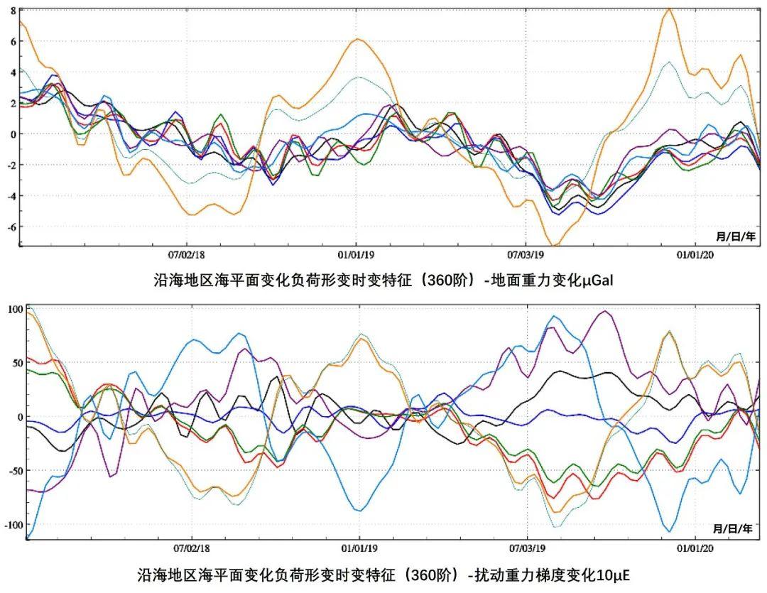 大地测绘（中国测绘科学研究院研发的地球物理大地测量科学计算平台上线啦）