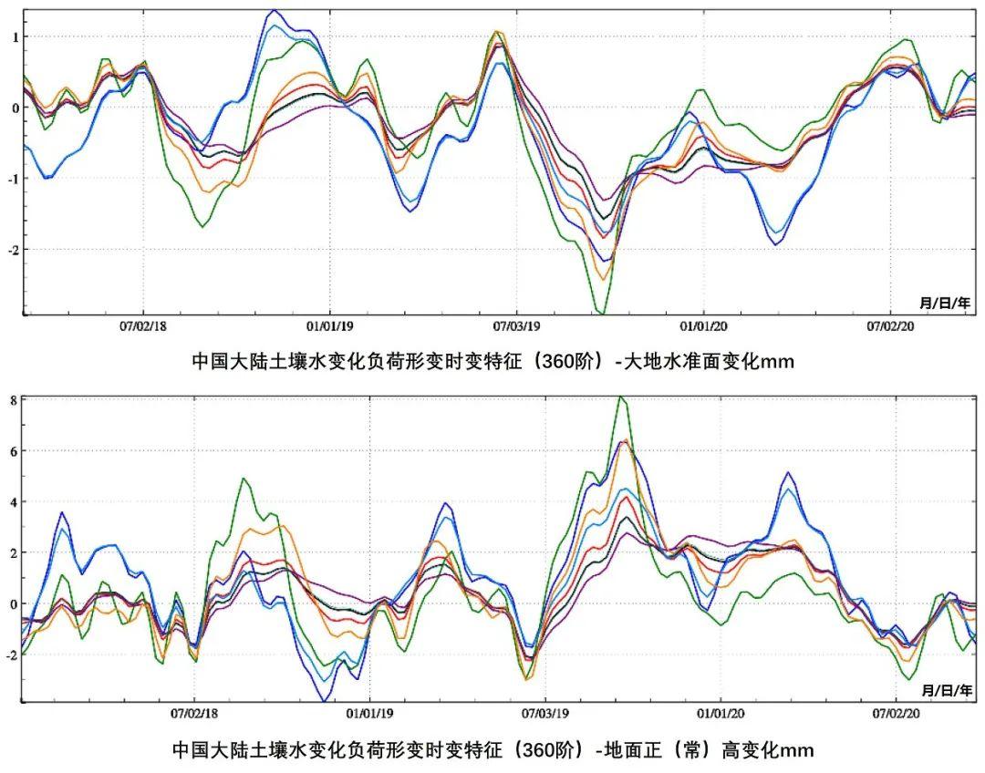 大地测绘（中国测绘科学研究院研发的地球物理大地测量科学计算平台上线啦）