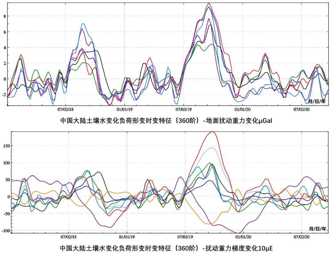 大地测绘（中国测绘科学研究院研发的地球物理大地测量科学计算平台上线啦）