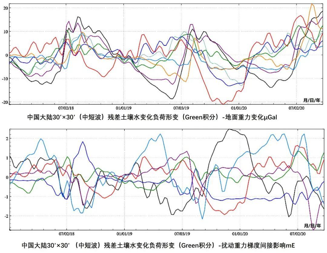 大地测绘（中国测绘科学研究院研发的地球物理大地测量科学计算平台上线啦）