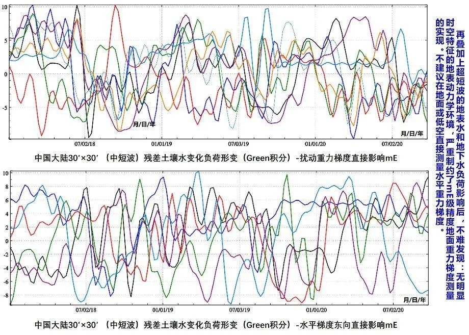 大地测绘（中国测绘科学研究院研发的地球物理大地测量科学计算平台上线啦）