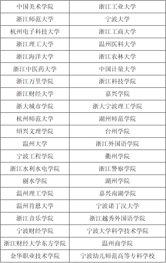 三位一体招生条件，高职单招报名条件（报名考量、择校建议、往年分析……“三位一体”报考指南）