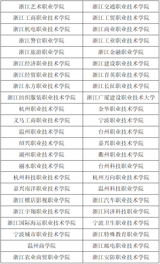 三位一体招生条件，高职单招报名条件（报名考量、择校建议、往年分析……“三位一体”报考指南）