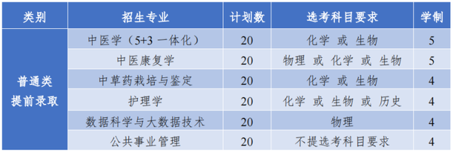 三位一体招生条件，高职单招报名条件（报名考量、择校建议、往年分析……“三位一体”报考指南）