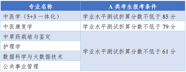 三位一体招生条件，高职单招报名条件（报名考量、择校建议、往年分析……“三位一体”报考指南）