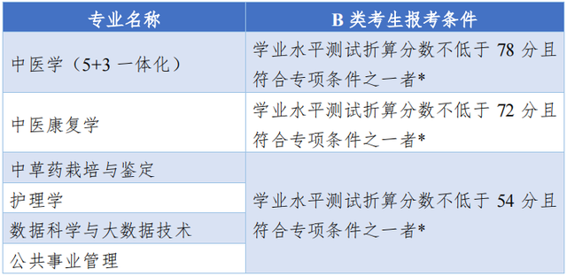 三位一体招生条件，高职单招报名条件（报名考量、择校建议、往年分析……“三位一体”报考指南）