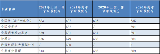 三位一体招生条件，高职单招报名条件（报名考量、择校建议、往年分析……“三位一体”报考指南）