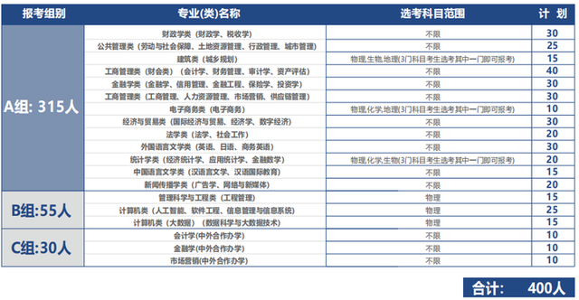 三位一体招生条件，高职单招报名条件（报名考量、择校建议、往年分析……“三位一体”报考指南）