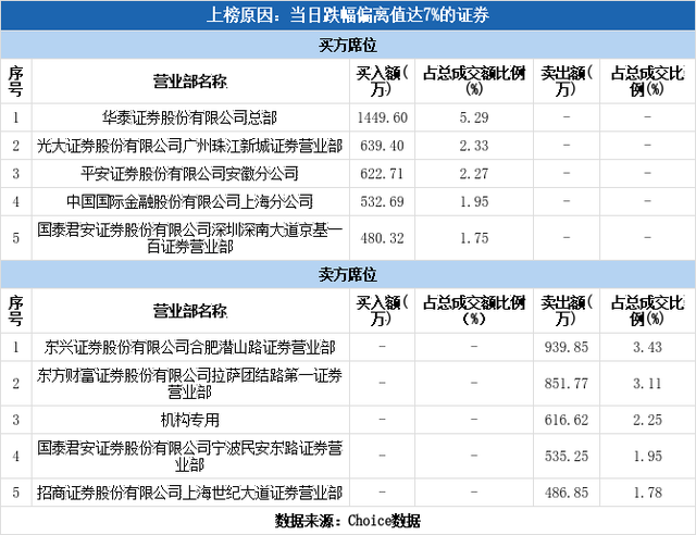 江西长运股票（江西长运下跌8.74%）