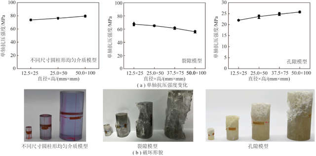 尺度效应的分类定义，尺度理论模型（岩石灾变非连续结构与多物理场效应的透明解析与透明推演）