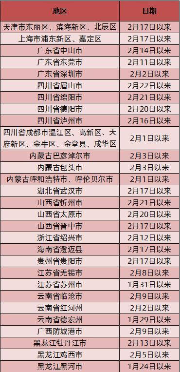 澧县上门家电维修电话 湖南疾控再发提醒