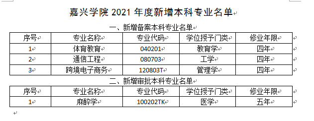 2021年嘉兴学院最好的专业排名及重点特色专业目录，嘉兴学院的优势专业（嘉兴学院新增4个本科专业）