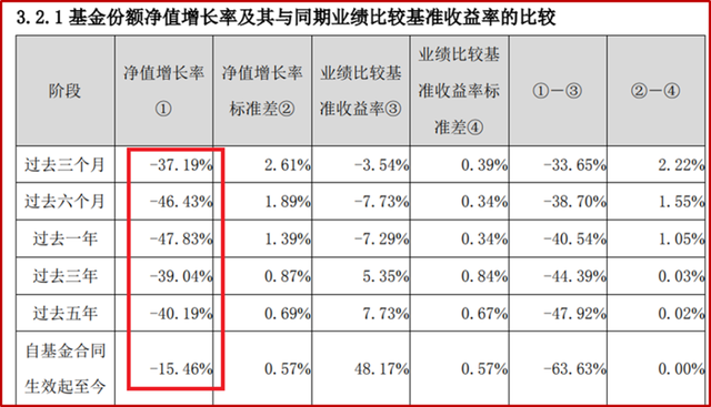 鹏华基金靠谱吗,鹏华基金为什么赎回不了(鹏华基金豪赌美元垃圾债净值