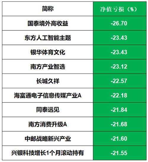 基金虧損嚴(yán)重嗎，基金虧損嚴(yán)重嗎知乎？