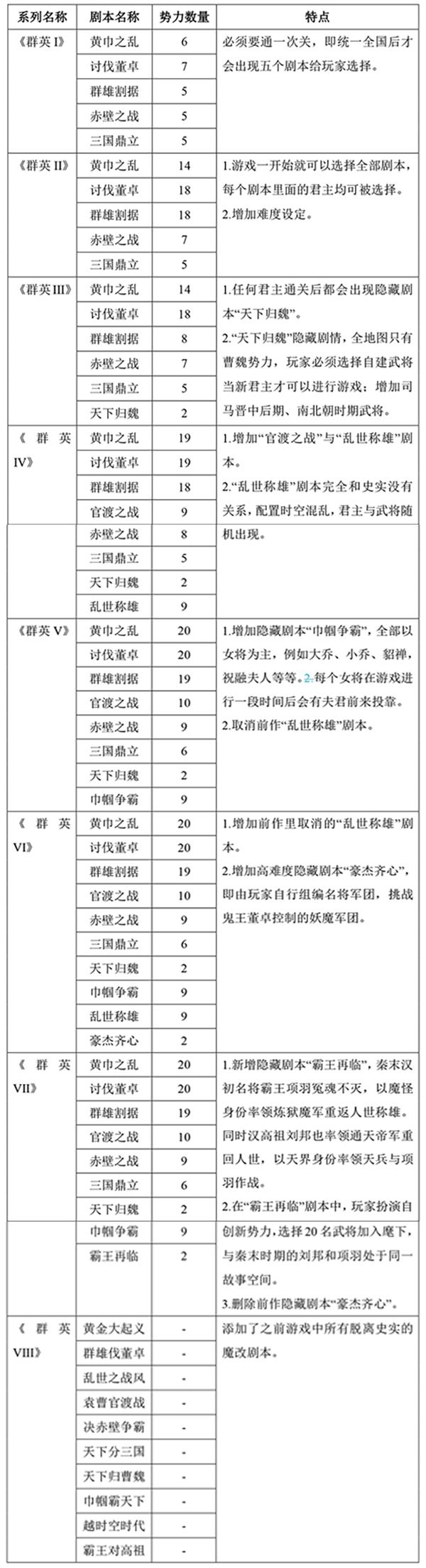 游戏论·中国故事｜《三国群英传》十年回顾：历史与仙魔之间