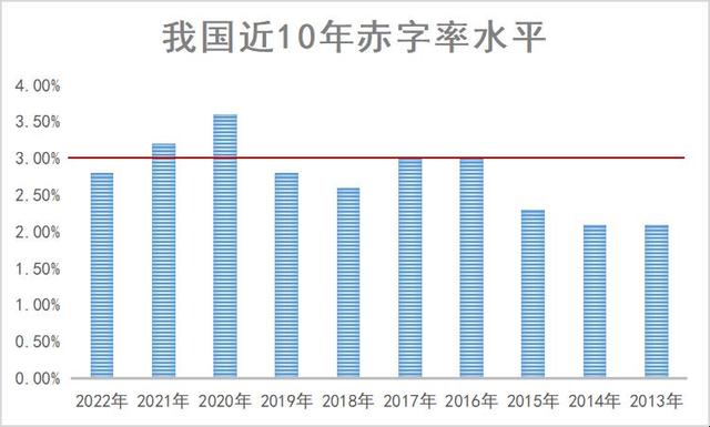 公平赤字是什么意思，公平赤字是什么意思网络用语（2022年我国财政赤字率降至2.8%左右）