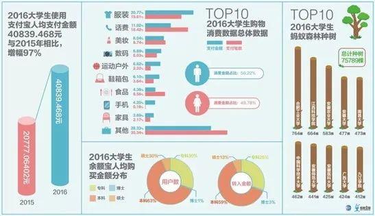 大学生赚钱的方法，在校大学生精明赚钱的5个绝密方法（00后大学生赚钱的花样真多）