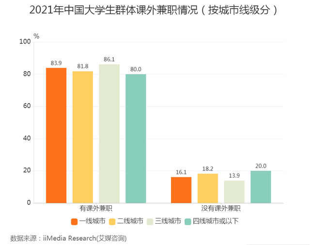 大学生赚钱的方法，在校大学生精明赚钱的5个绝密方法（00后大学生赚钱的花样真多）