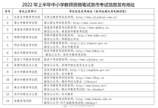 教师资格证准考证，2021教师资格证考试准考证打印（河北教师资格证考试8日起打印准考证）