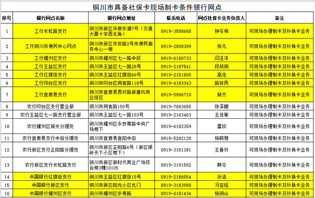 金融社保卡怎么办理，深圳金融社保卡怎么办理（社保卡，这些渠道都能办！）