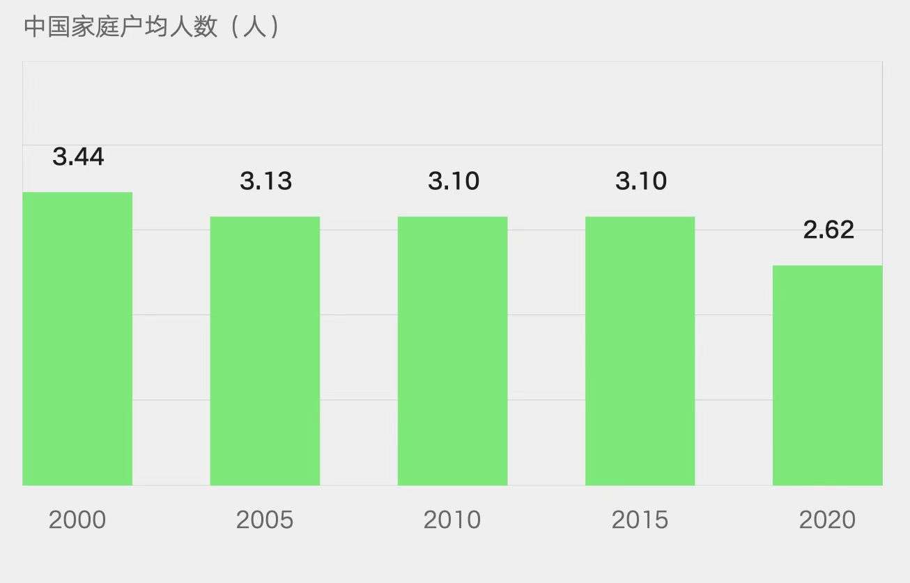 消费行为有哪些（消费行为在空间及关系行为解析）