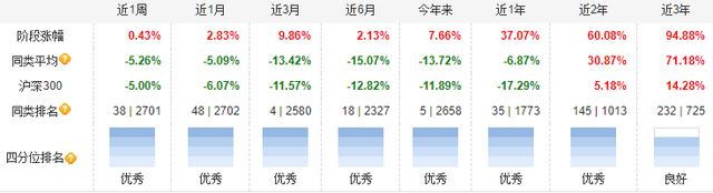 如何成为明星主管，明星助理怎么入行（明星基金经理在做什么）