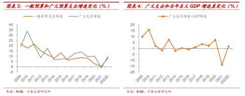 财政赤字是什么意思，扩大财政赤字是什么意思（实际赤字率远高于2.8%——从三个层面解析2022年财政政策空间）