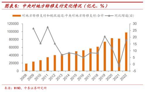 财政赤字是什么意思，扩大财政赤字是什么意思（实际赤字率远高于2.8%——从三个层面解析2022年财政政策空间）