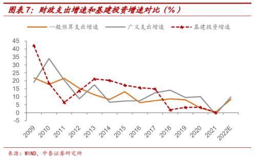 财政赤字是什么意思，扩大财政赤字是什么意思（实际赤字率远高于2.8%——从三个层面解析2022年财政政策空间）