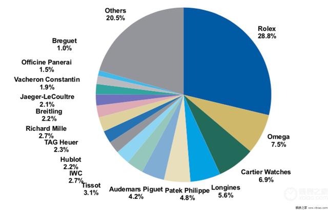 名表排行榜前十名，世界名表前十名（2021年瑞士制表品牌Top）