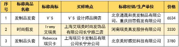 周公解梦梦见梳头发，梦见梳头发预示什么（40款假发实测）