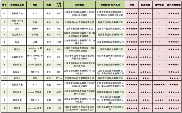 周公解梦梦见梳头发，梦见梳头发预示什么（40款假发实测）