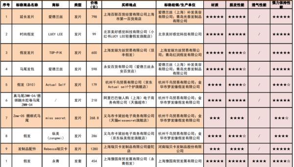 周公解梦梦见梳头发，梦见梳头发预示什么（40款假发实测）