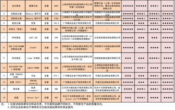 周公解梦梦见梳头发，梦见梳头发预示什么（40款假发实测）